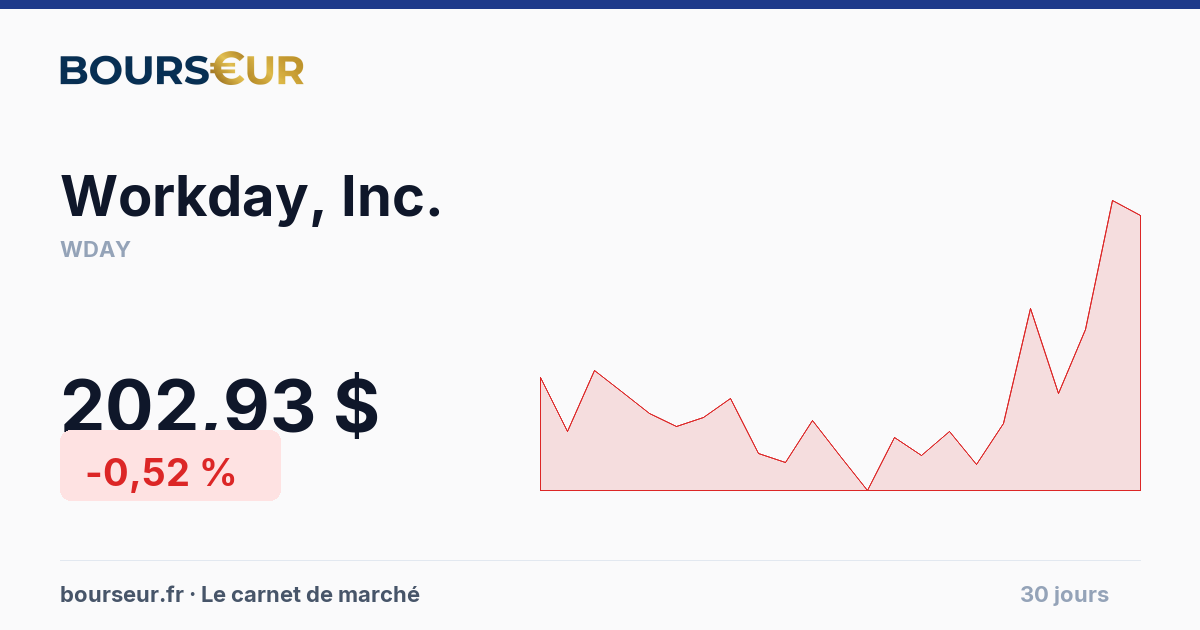 Workday, Inc. (WDAY) — Cours, dividende et objectif de cours 2026 ...